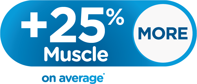 Emsculpt Icon that reads +25% Muscle on average.